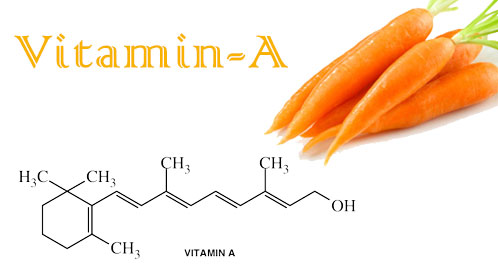Why Vitamin A scores an “A” Grade!